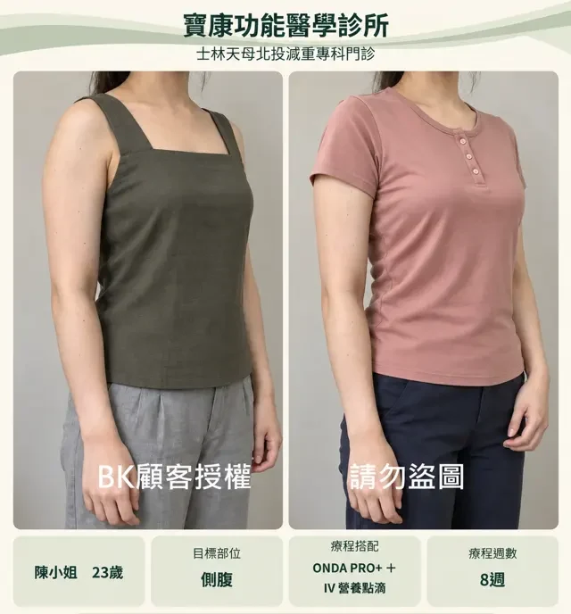 側腹服裝調整設計示意,非原始療效紀錄