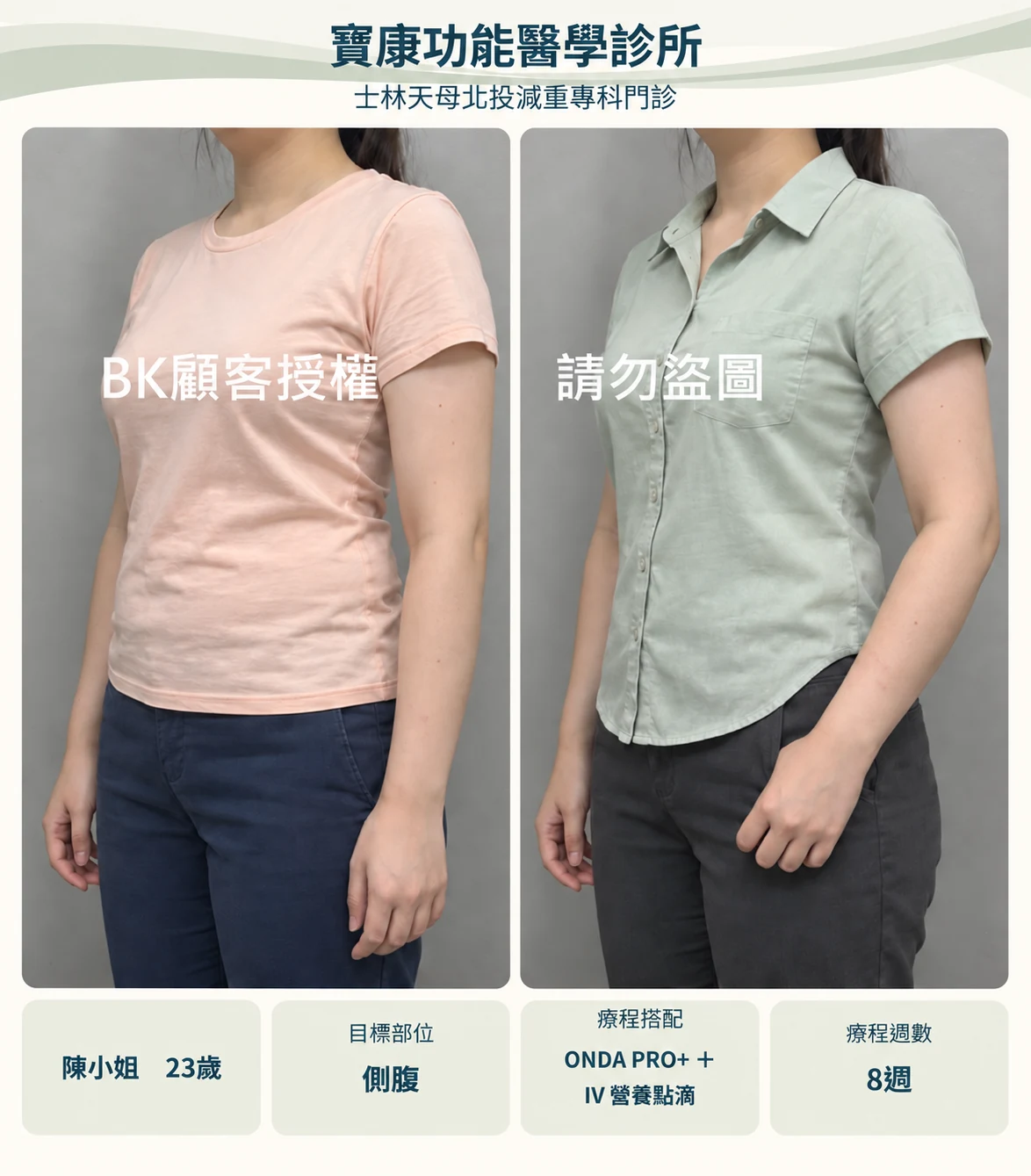 側腹服裝調整設計示意,非原始療效紀錄
